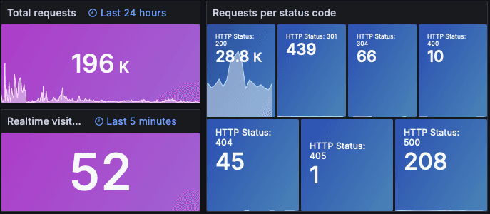 Observability